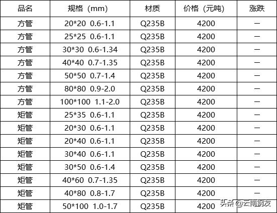 昆明钢材市场价格行情,11月14日昆明钢材市场最新报价