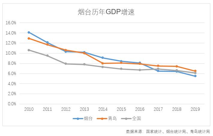 烟台市吸金能力,烟台2022年彩礼