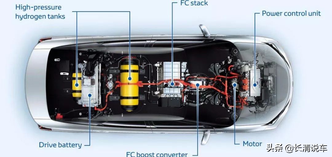 氢能源和燃料电池的优缺点,燃料电池电动车的优缺点