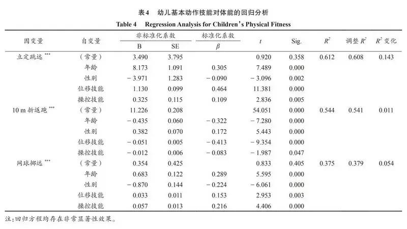 3至5岁幼儿运动技能的发展,儿童体能4-5岁动作