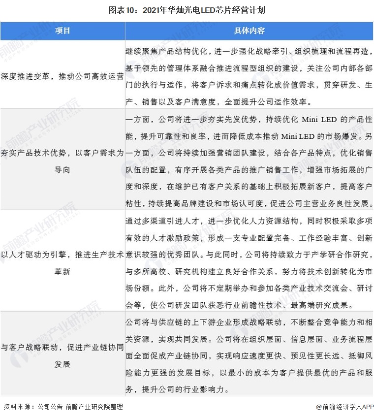 led芯片行业龙头股,led芯片华灿