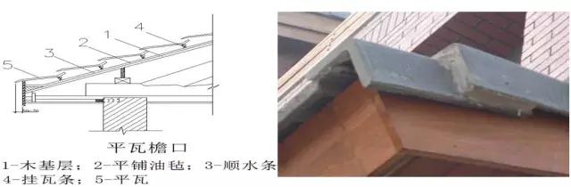 屋面防水隔热施工工艺示意图,屋面防水钢丝网片施工全过程
