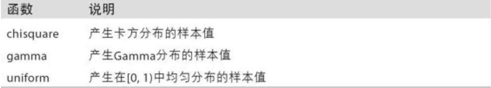 python中numpy生成随机数并绘图,python用numpy创建随机矩阵