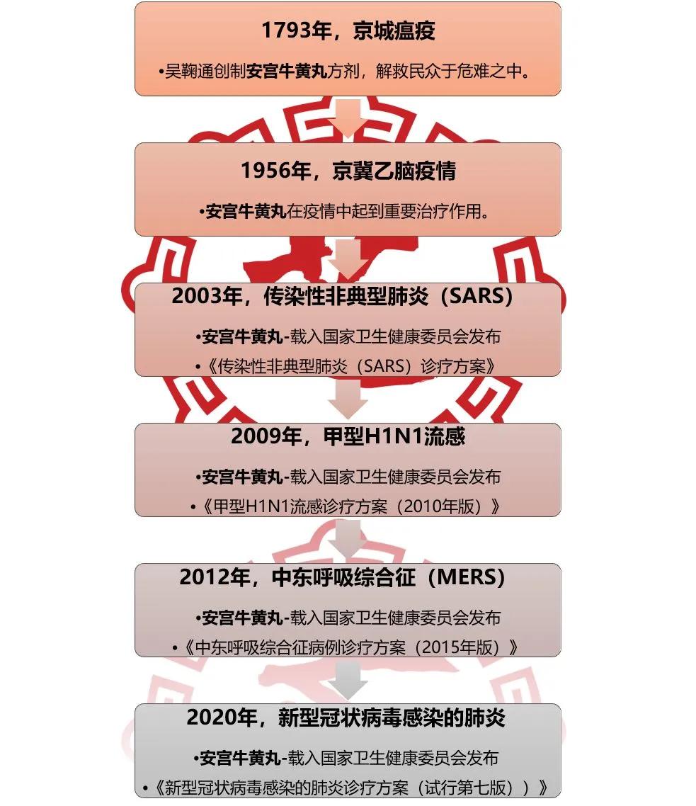 浅谈安宫牛黄丸的实际应用,安宫牛黄丸的通俗介绍