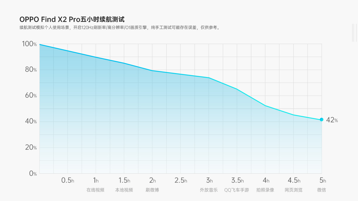 oppofindx2pro素皮耐久测试,精致外观给你不一样的颜值体验