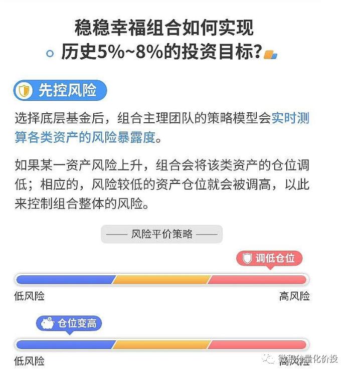 我要稳稳的幸福基金,我要稳稳的幸福基金组合怎么样