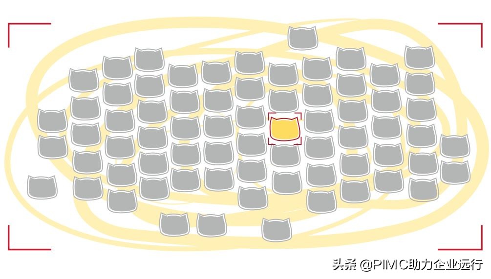 从毕业到失业是什么心态,如何避免毕业等于失业