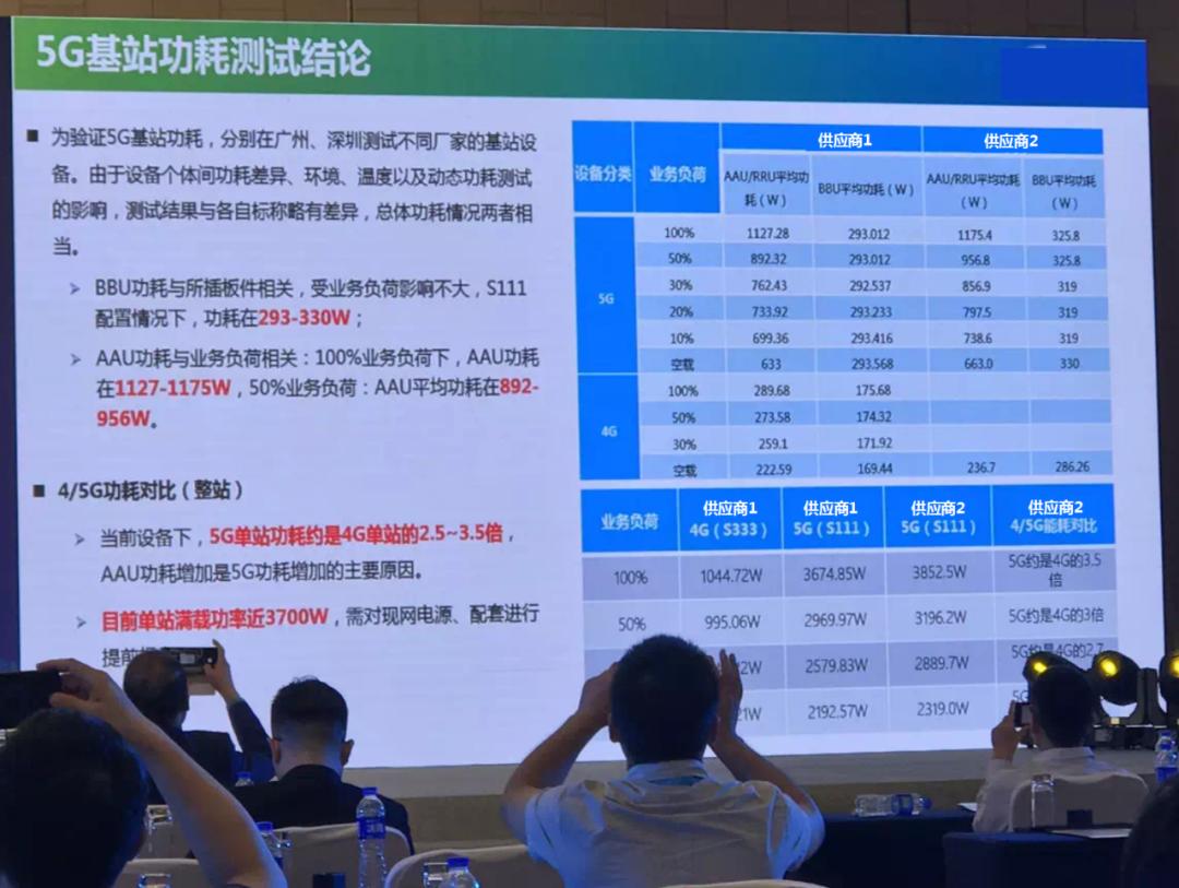 5g基站费电,5g基站是不是很费电