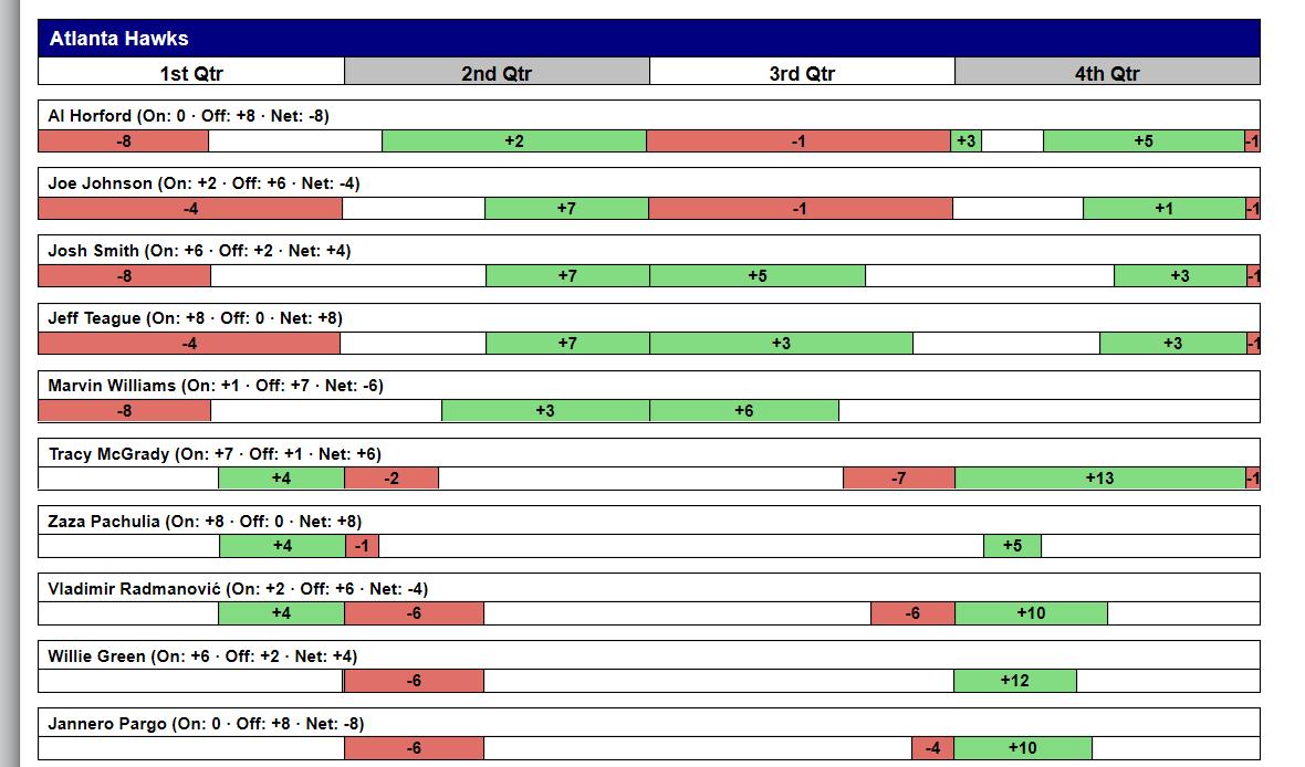 03年麦迪圣诞大战,麦迪35秒13分高光时刻全过程