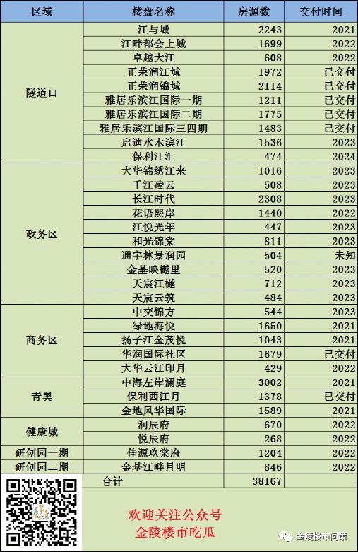桥北跟江北核心区的区别,江北核心区发展起来能带动桥北吗