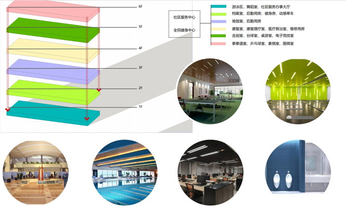 宜宾运动操场,宜宾运动健身地