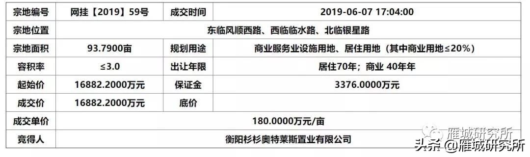 祥生地产入驻陆家新区，又一家知名地产入衡