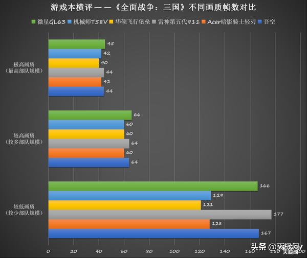 5000左右畅玩3a大作的游戏,3a游戏本推荐2022性价比最高