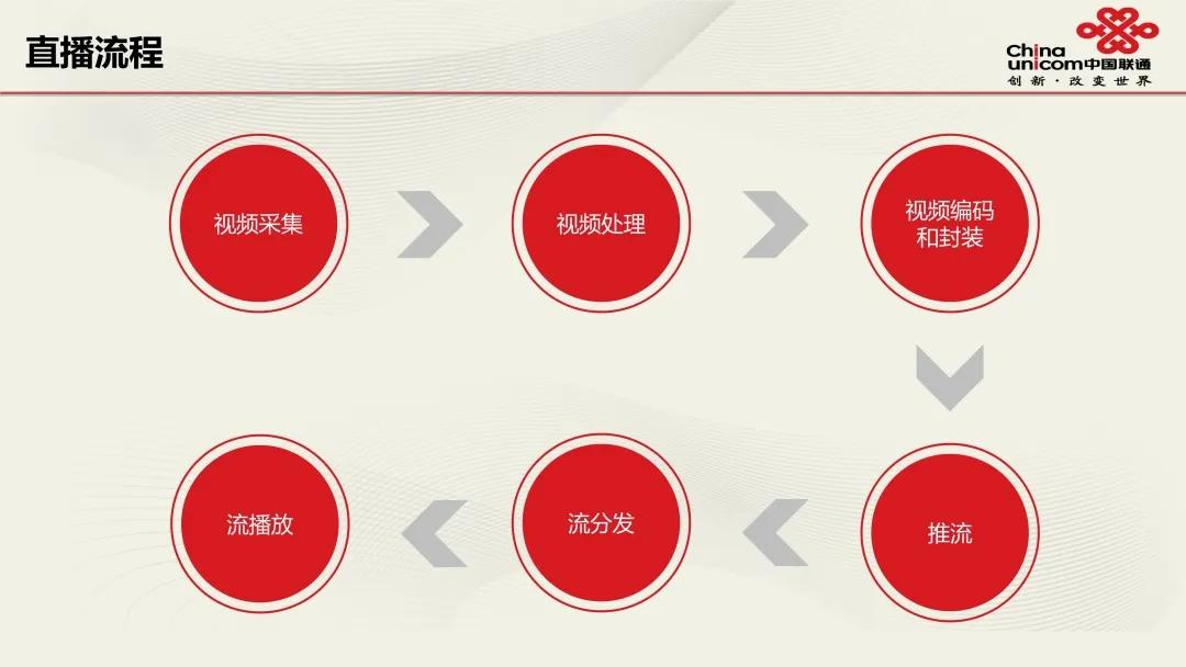 pc端视频号直播如何演示ppt,视频号直播ppt教程