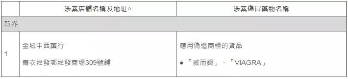 香港网红药有假吗,香港的药正品