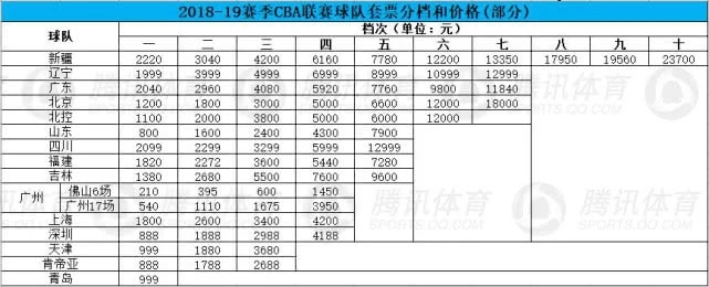 男篮世界杯球票价格出炉,4种形式5个价位,最贵8080最便宜只要80