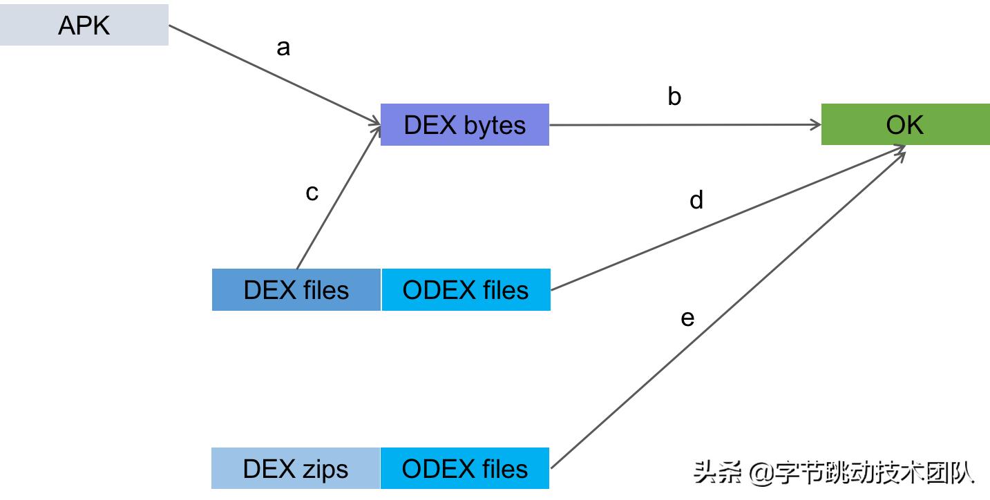 抖音升级加速能加速多少,抖音提高首次响应