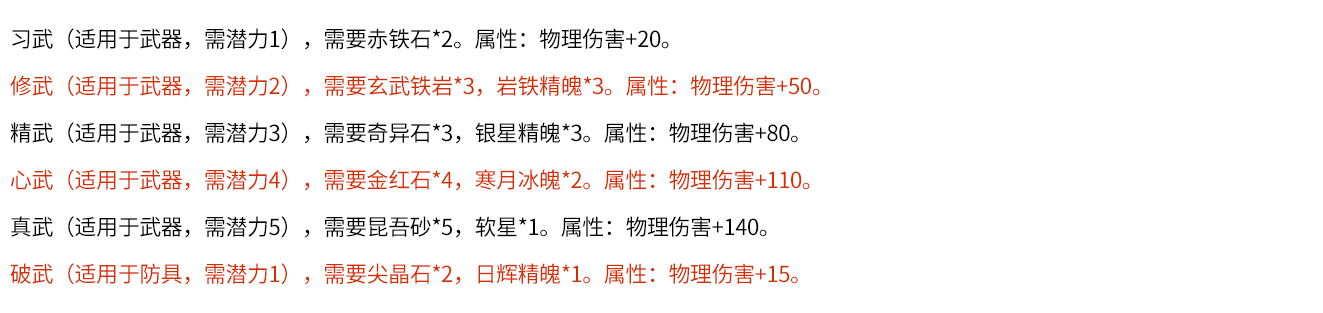单机游戏仙剑四流程攻略,仙剑4最强装备图谱