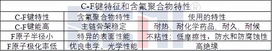 光伏背板膜替代氟膜的前景,光伏背板用的氟膜