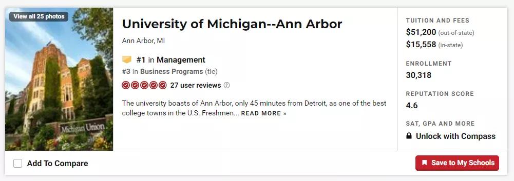 史无前例!冲进QS美国大学前20,密歇根大学到底凭什么?