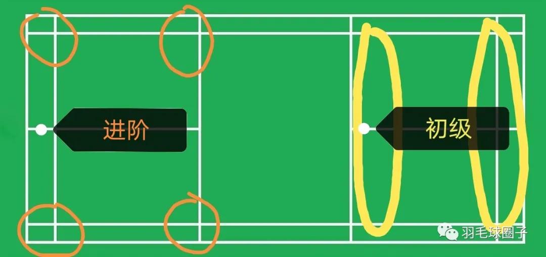 羽毛球瓶颈期如何突破,怎样提高羽毛球技术水平
