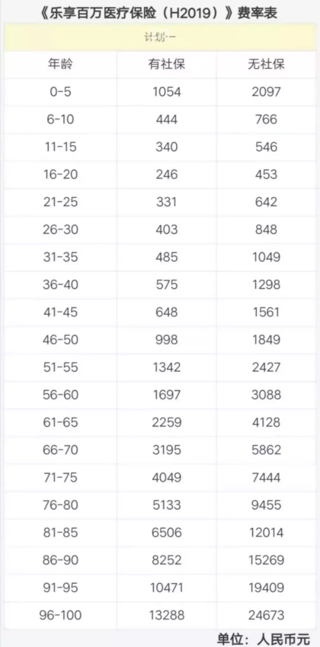 太保乐享百万的优缺点,太保乐享百万能续保到多少岁