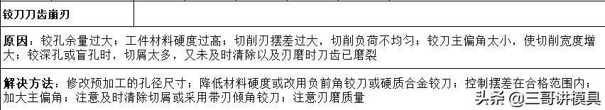 加工中心钻深孔如何保证孔不偏,6mm深孔加工的100种方法