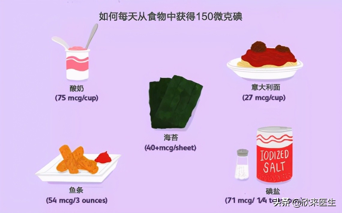 甲状腺功能减退补碘吗,甲状腺功能减退可以吃含碘的盐吗