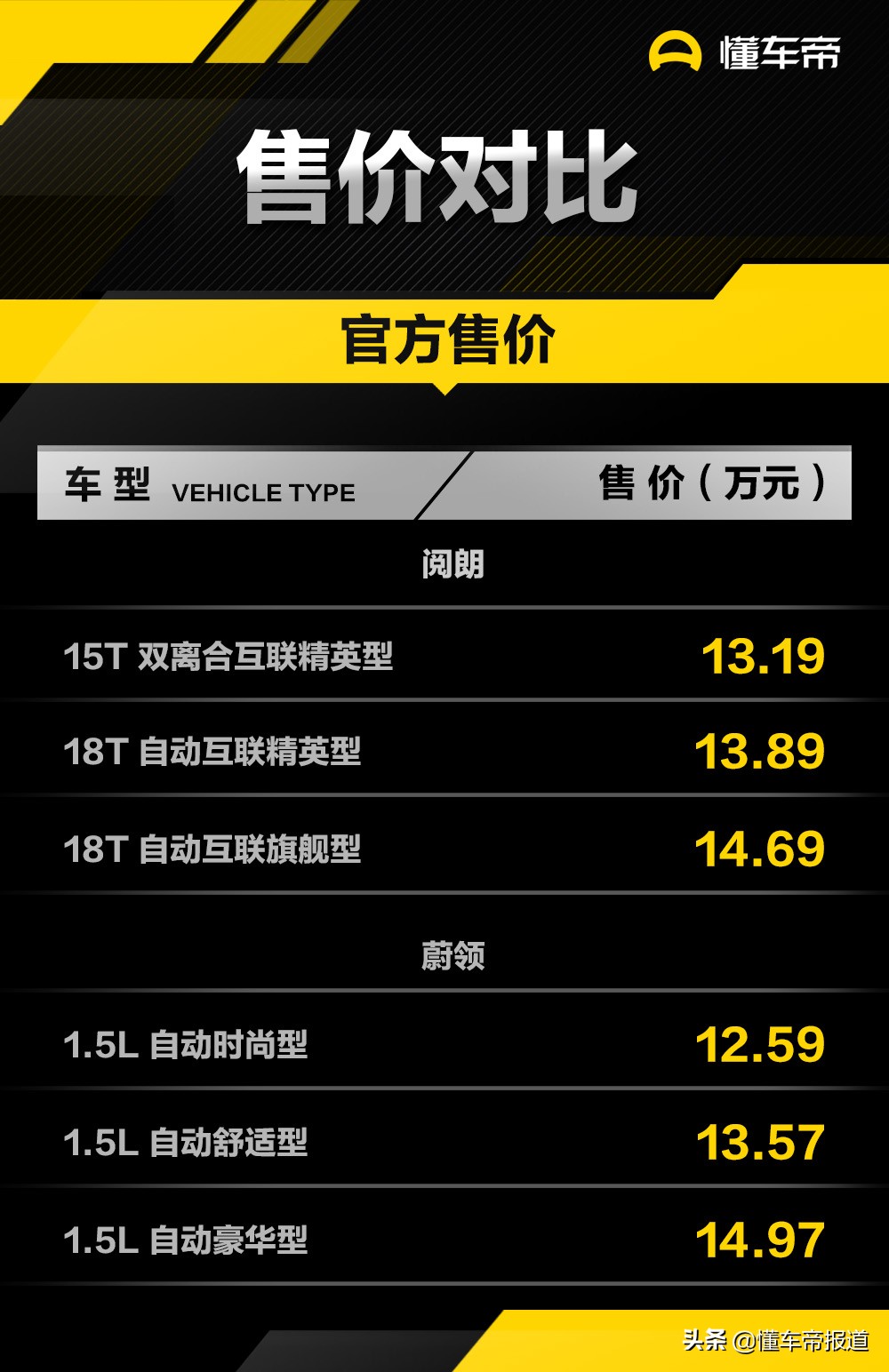 别克阅朗和大众蔚领,c-trek蔚领2017款230tsidsg豪华型