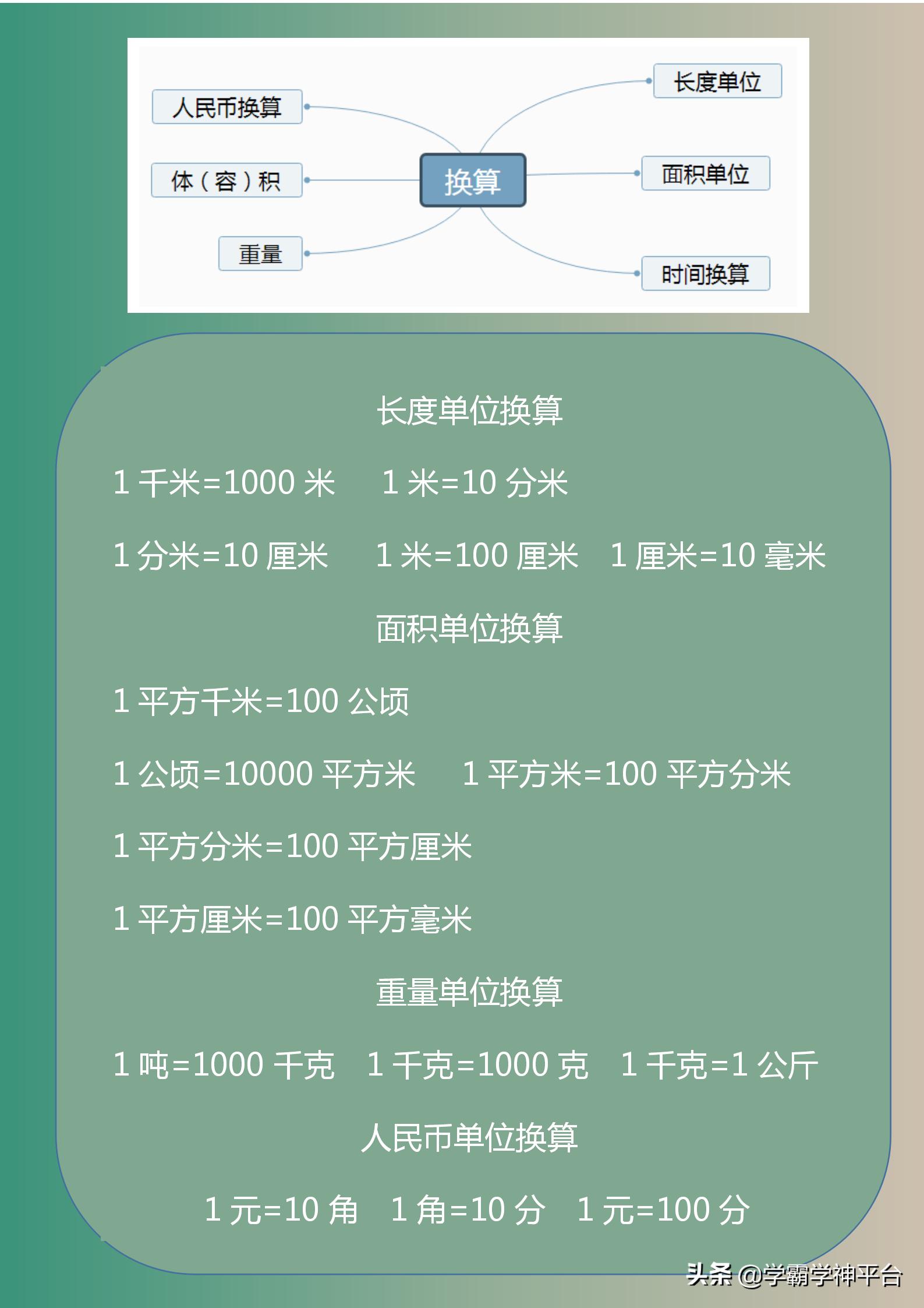 小学数学必背公式大全及解析,小学数学图形面积公式