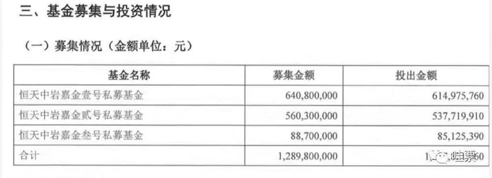 私募爆雷20亿,22亿私募爆雷背后