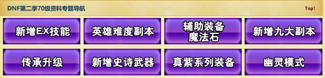 dnf大版本更新回顾,2019dnf周年庆版本内容大汇总