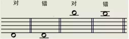 简谱五线谱对照的乐理书,五线谱儿童乐理古典吉他