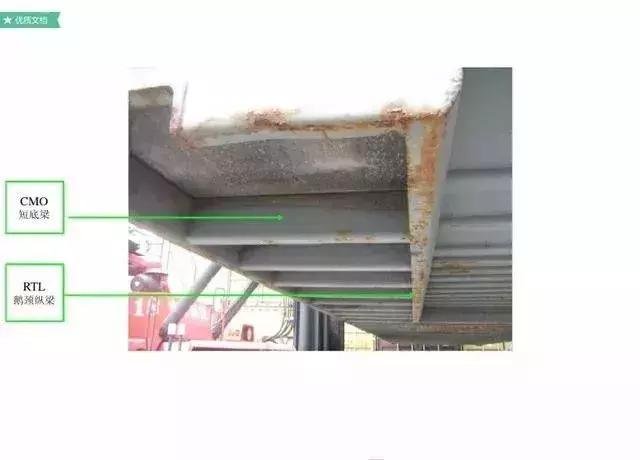 集装箱船知识,集装箱知识港口知识