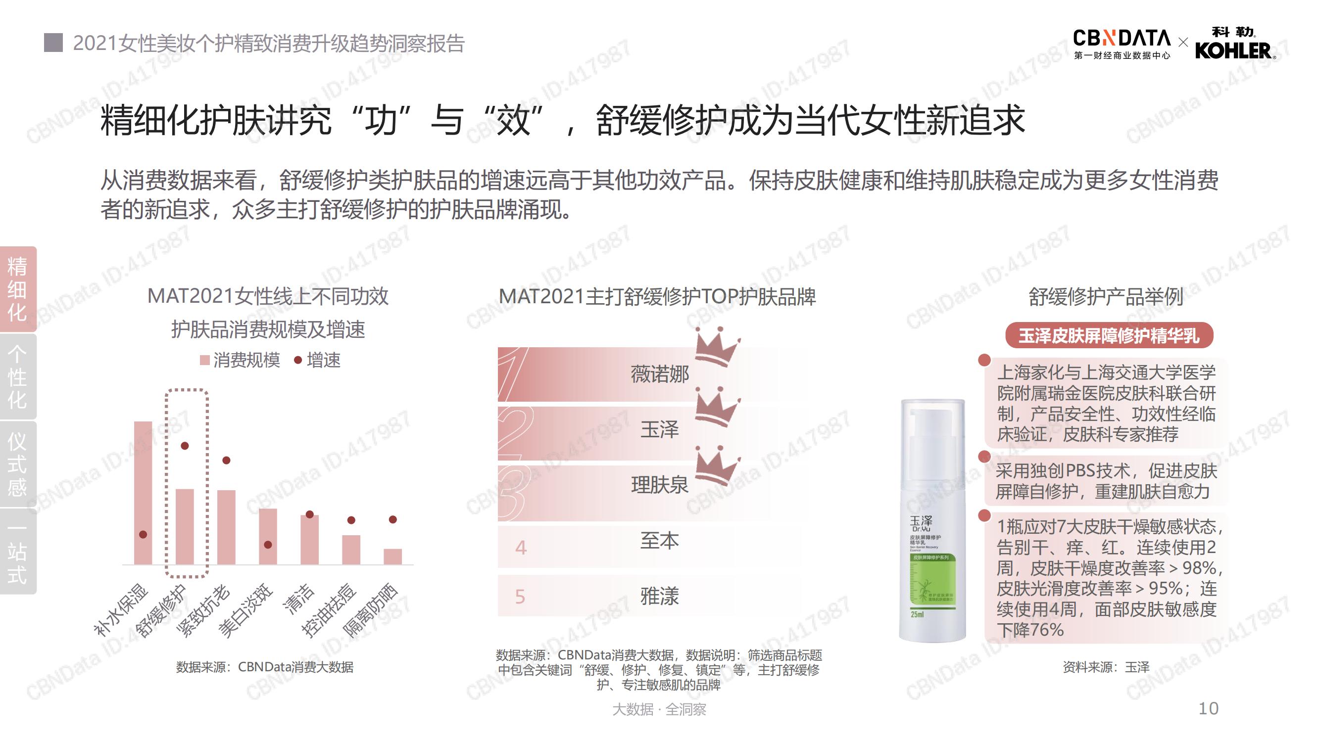 2021年美妆个护消费趋势,2022年美妆行业洞察报告