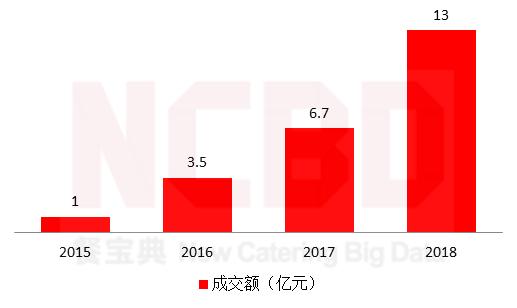 烘焙食品为什么不健康,烘焙行业不好做原因