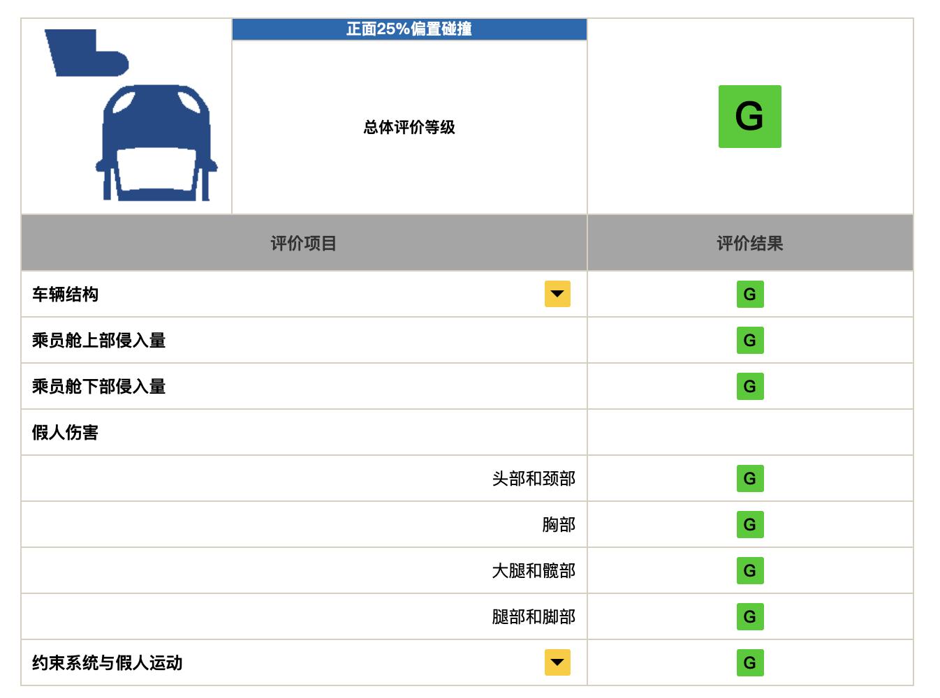中国保险汽车安全测评,中国保险汽车安全指数测试