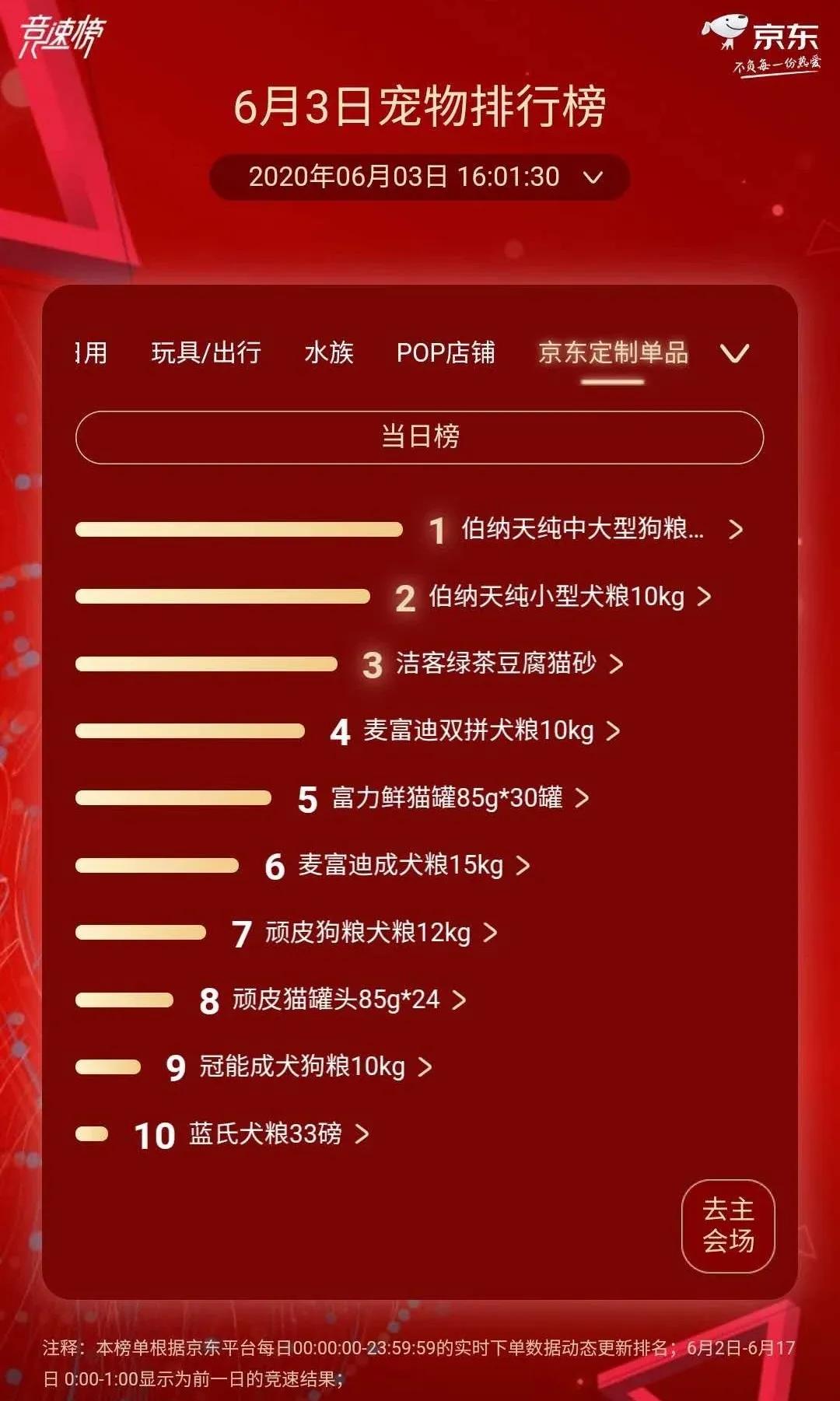 伯纳天纯狗猫粮测评,伯纳天纯super生鲜狗粮适合幼犬嘛