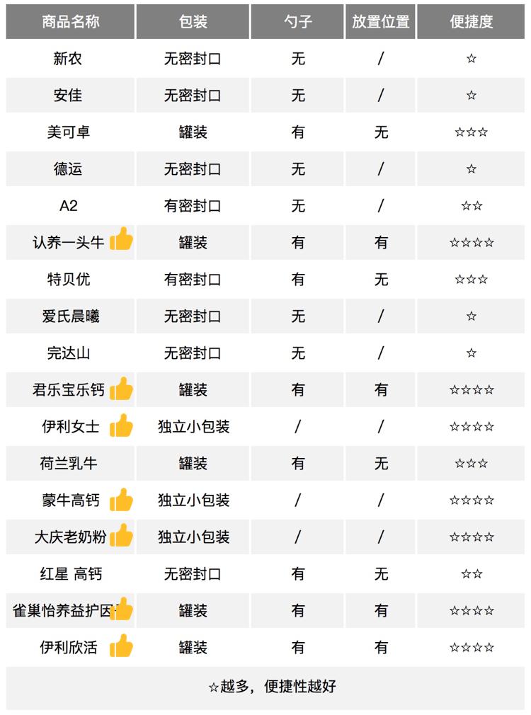 儿童牛奶6-12岁营养高奶粉测评,17岁奶粉口碑最好的前十名