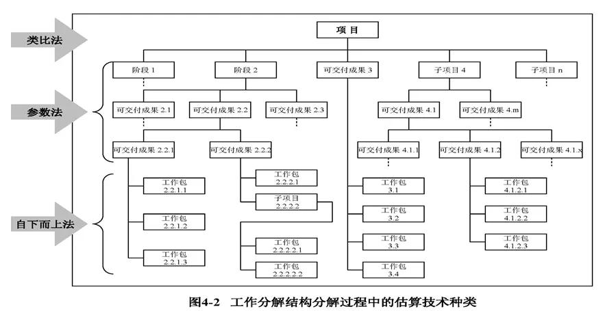 项目管理基础工具五图二表,scrum项目管理工具和方法