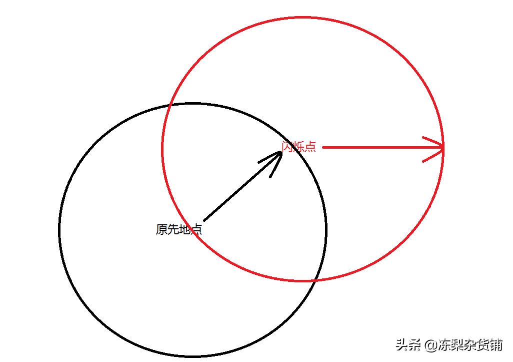 英雄联盟中探险家,英雄联盟探险家是什么