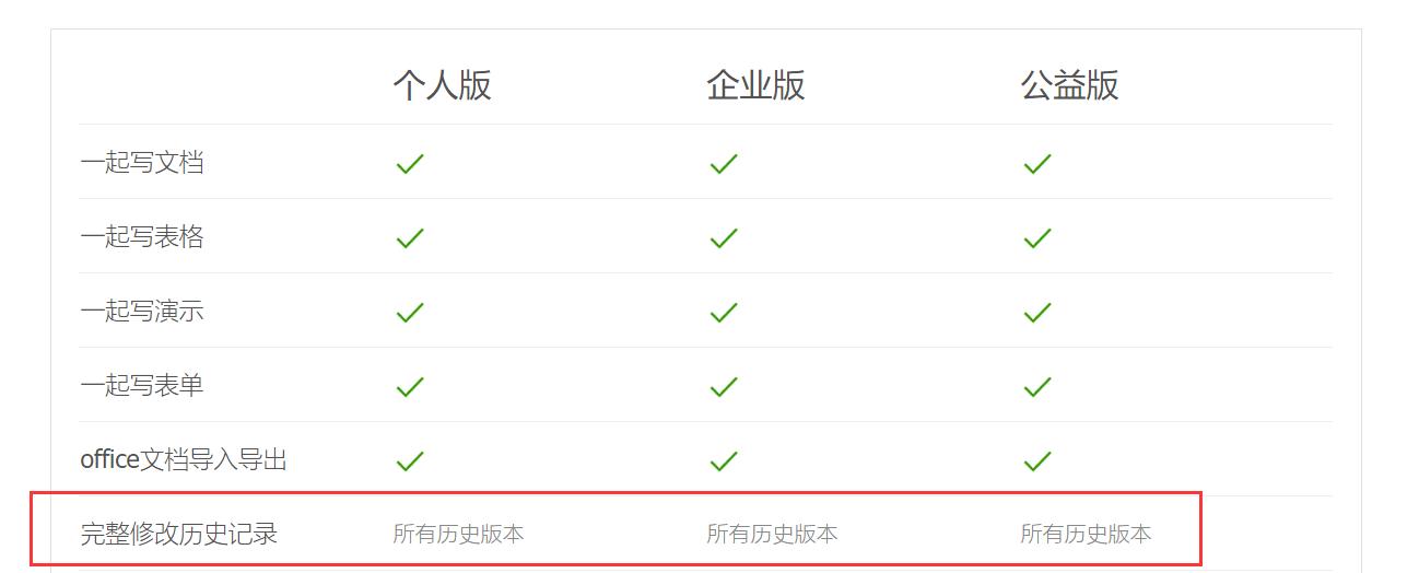 推荐云办公平台,云办公平台哪个好