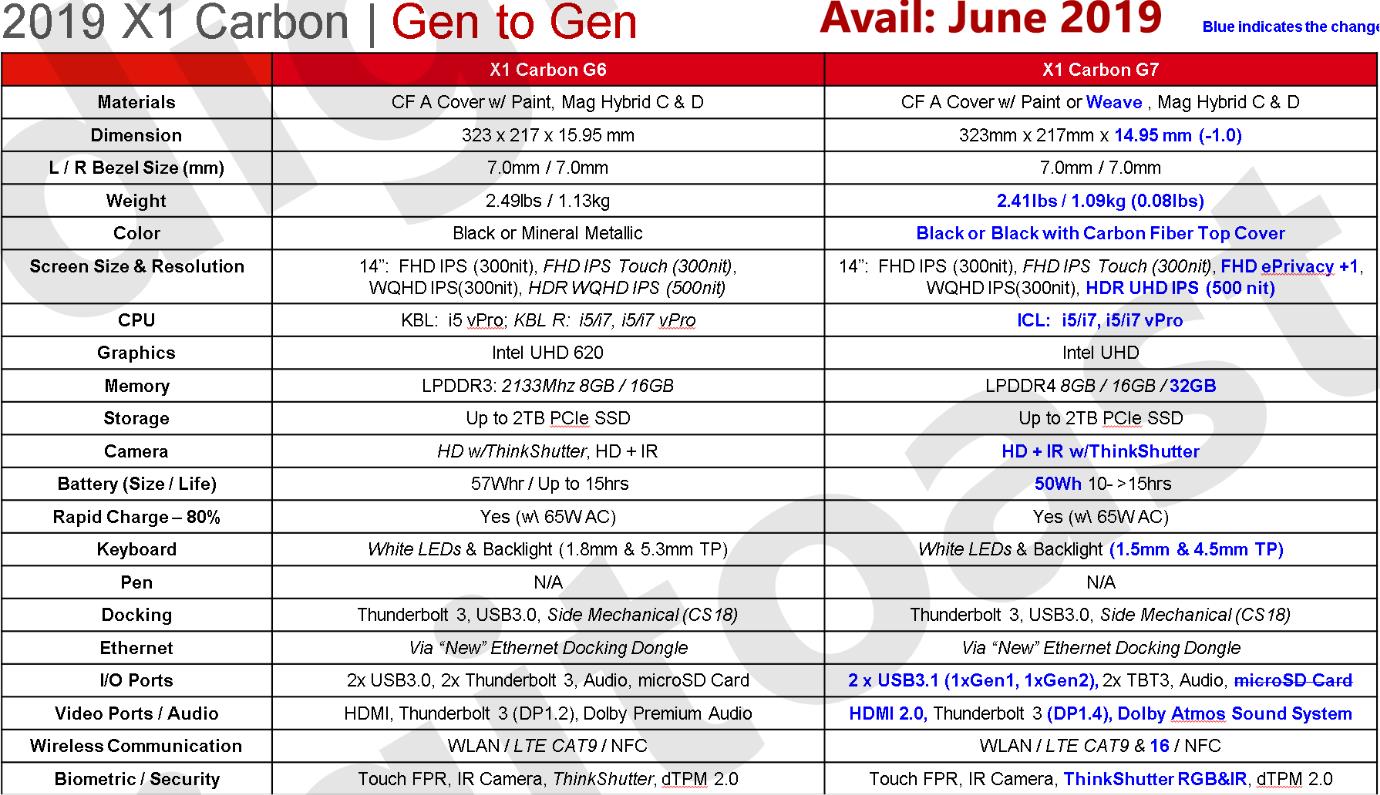 x1carbongen7,x1carbon7代评测