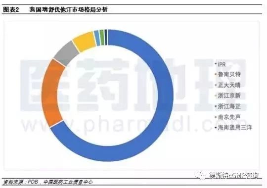 中国仿制药第一梯队,仿制药全世界第一