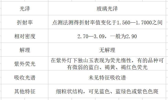 与翡翠相似的玉石有哪些,翡翠玉石真假鉴别技巧及方法