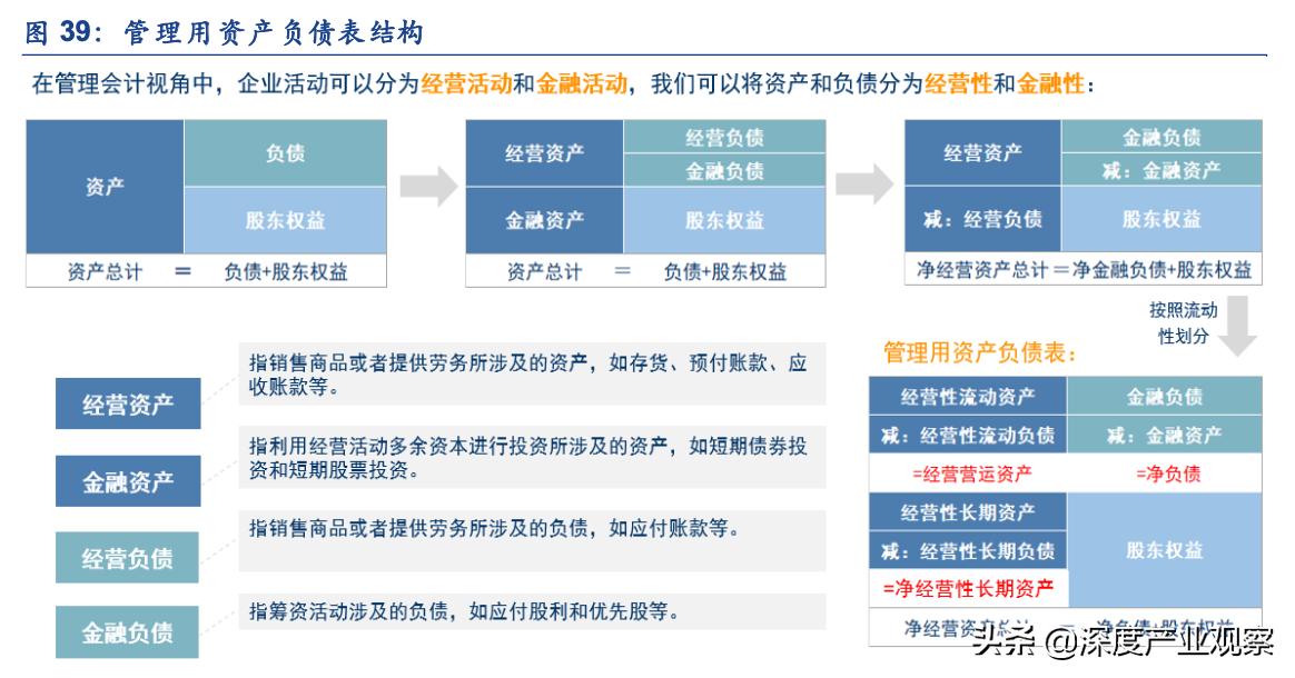 常用股票技术分析指标之roc指标,估值法的工作原理