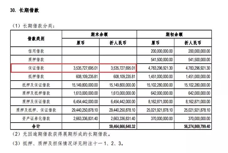 阳光城最新负债消息,阳光城负债真的下降了吗