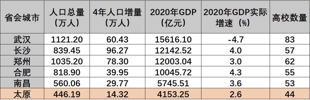 太原楼市新政策,太原零门槛落户背后
