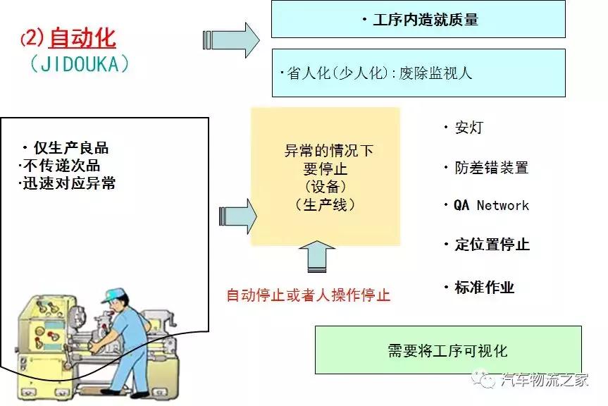 丰田生产方式及思路,丰田生产中到运输中需要多久