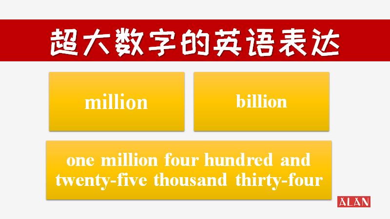 关于数字的英语表达,数字英语表达的规则和方法